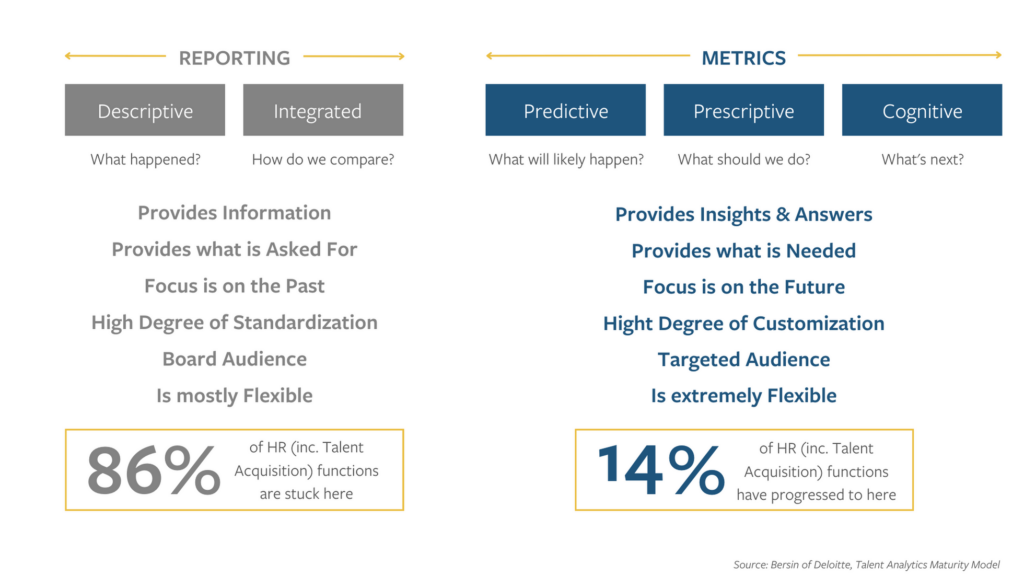 recruitment-metrics-vs-reporting
